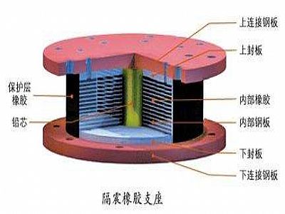 清徐县通过构建力学模型来研究摩擦摆隔震支座隔震性能