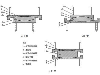 清徐县建筑摩擦摆隔震支座分类、标记、规格