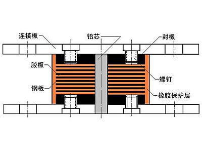 清徐县抗震支座施工-普通板式橡胶支座厂家